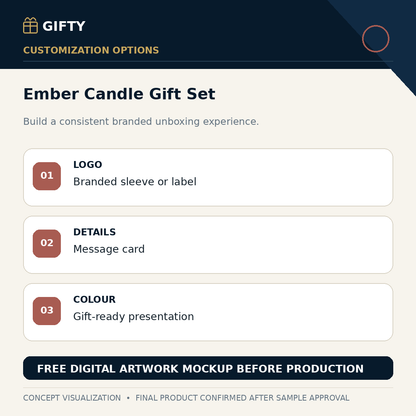 Gifty Ember scented candle gift set customization options