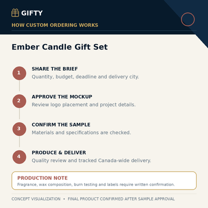 How to order the Gifty Ember scented candle Valentine gift set