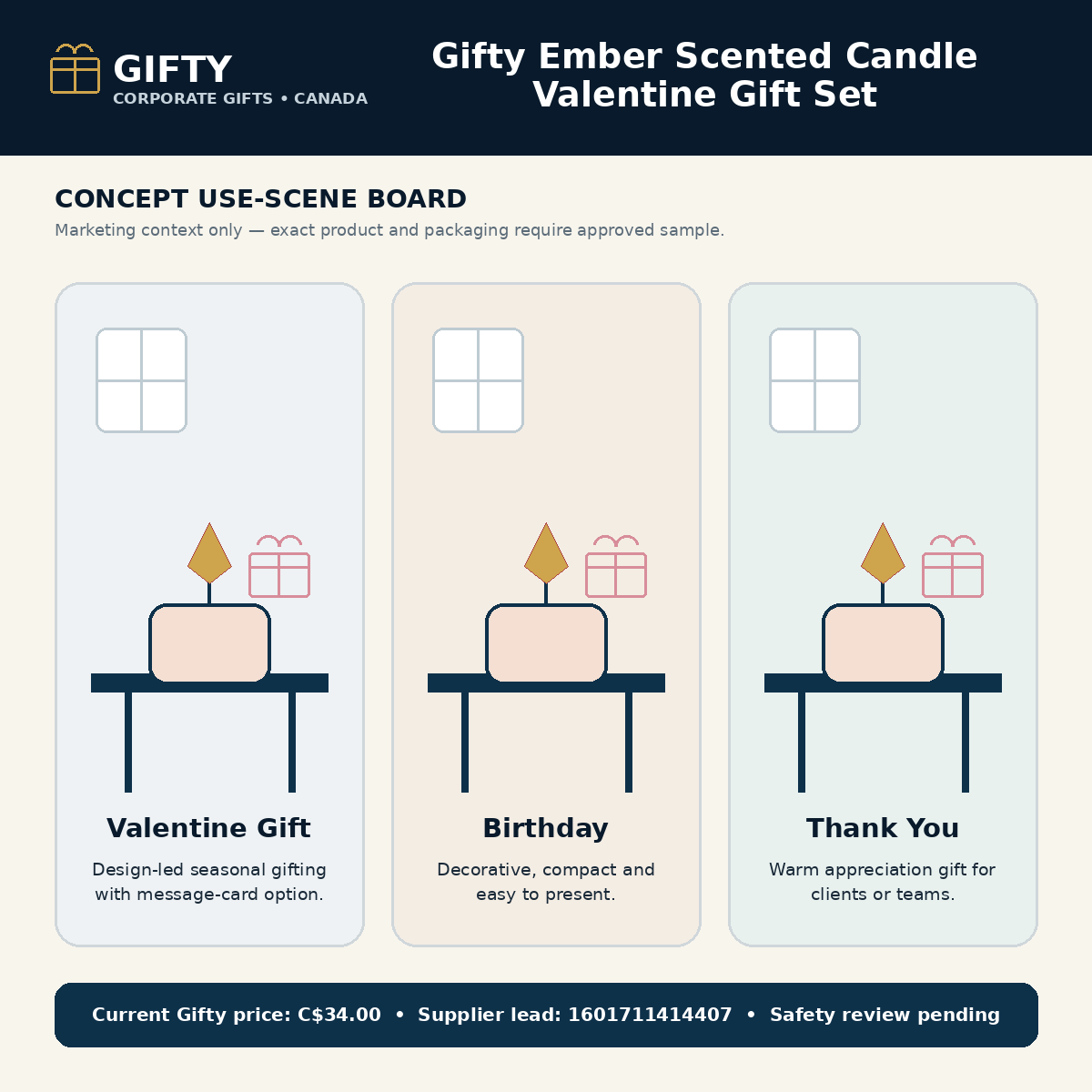 Gifty Ember scented candle gift set use-scene planning board; concept context only, safety and sample approval required