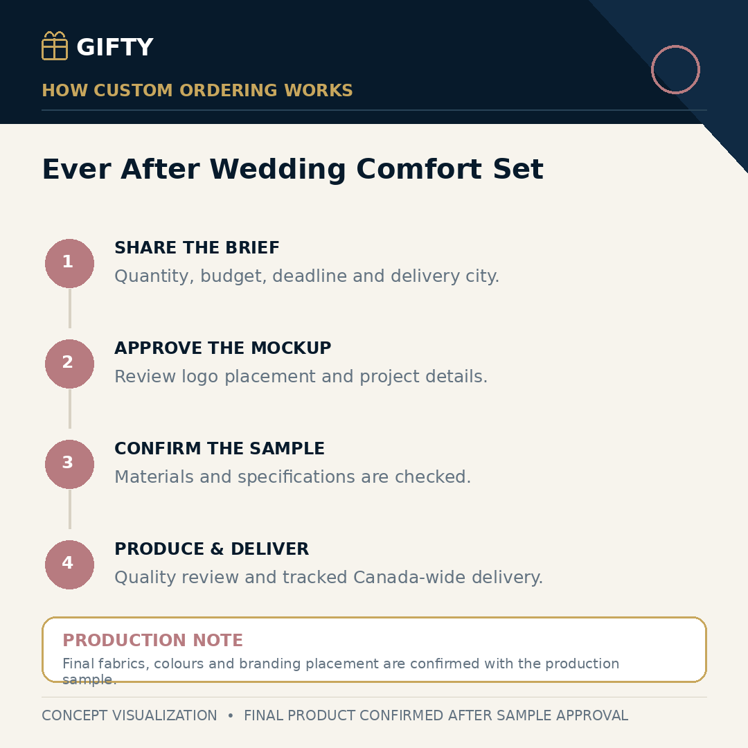 How to order the Gifty Ever After wedding comfort gift set