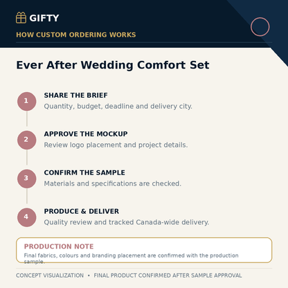 How to order the Gifty Ever After wedding comfort gift set