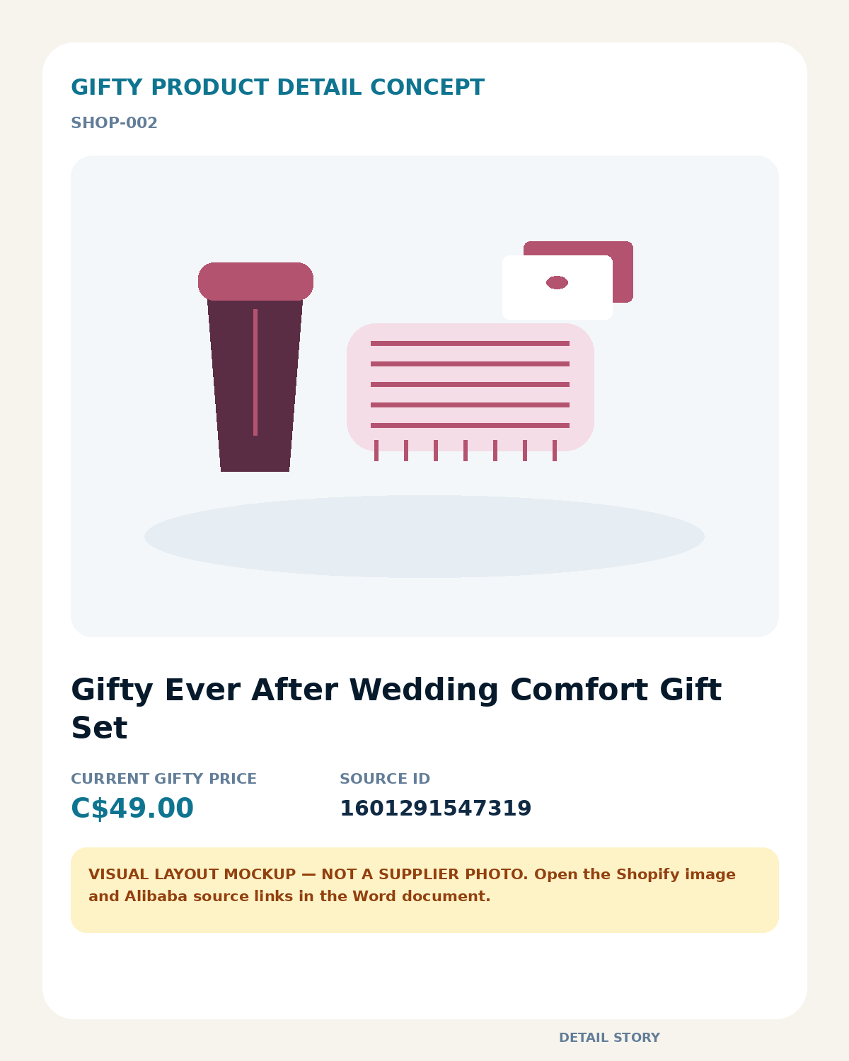 Gifty Ever After Wedding Comfort Gift Set detail concept — not a supplier photo