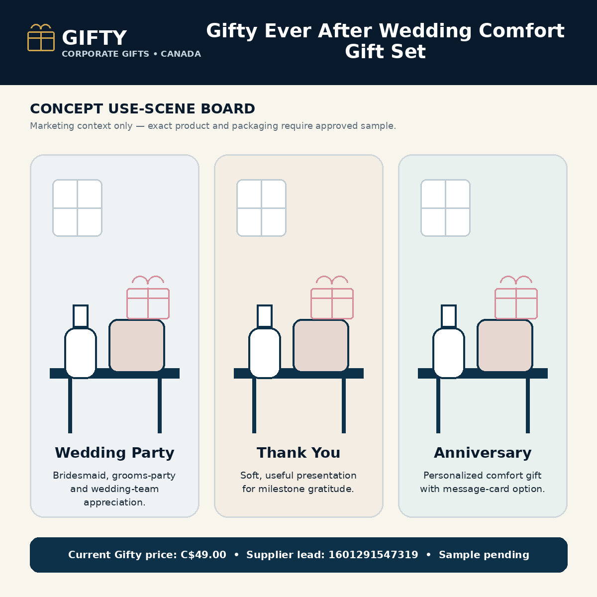 Gifty Ever After wedding comfort gift set use-scene planning board; concept context only, sample approval required